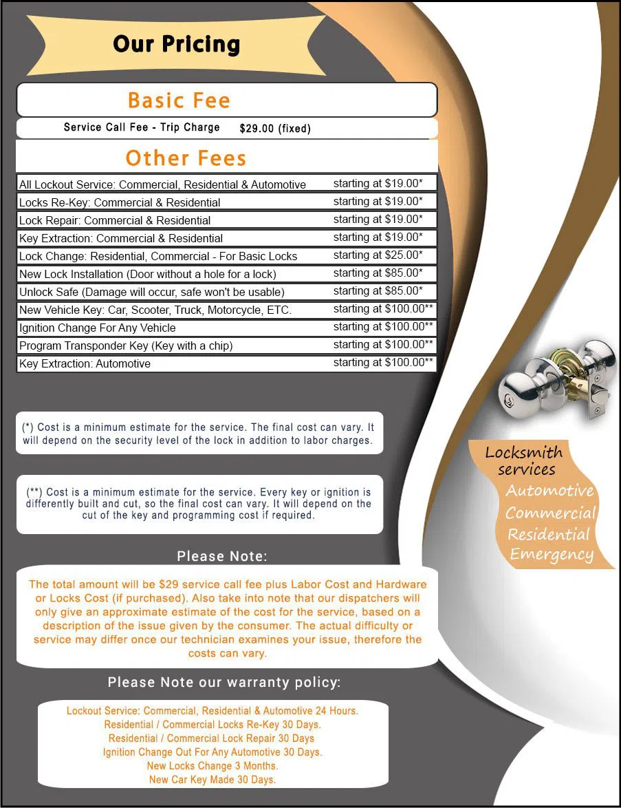 New Hyde Park Locksmith Service New Hyde Park, NY 516-247-6047